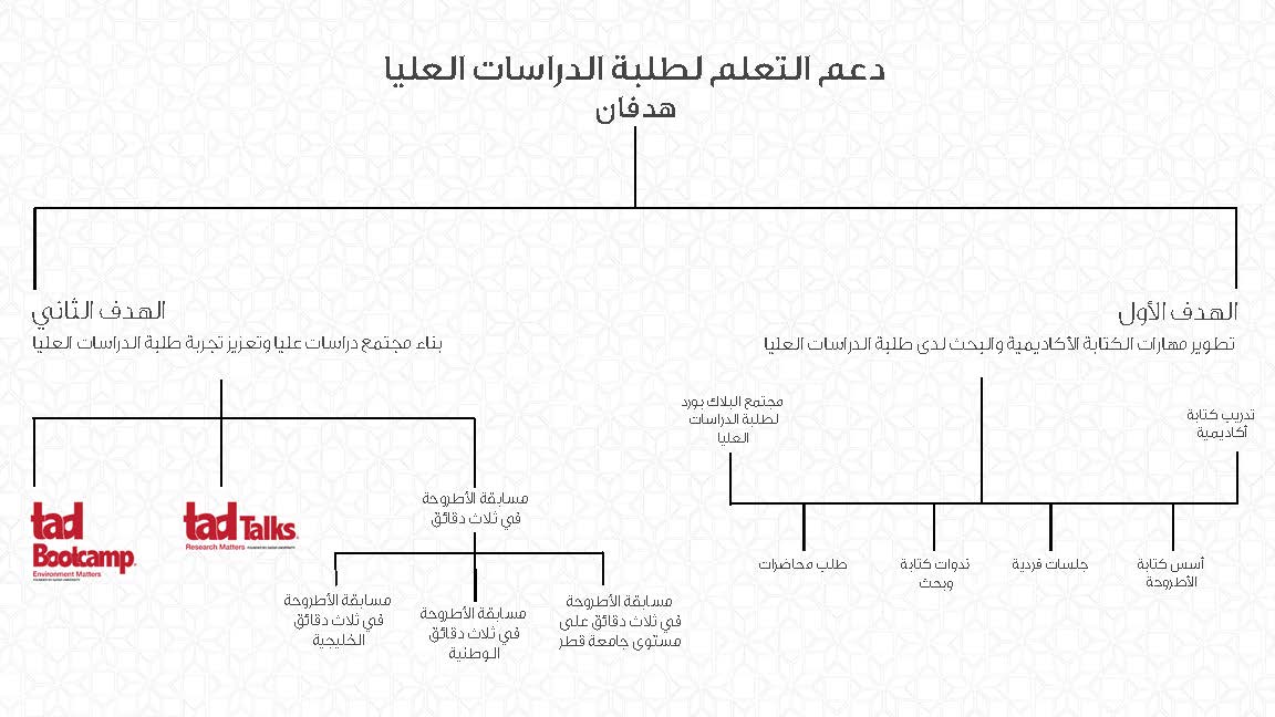 final GLS Goals in Arabic updated high res.jpg