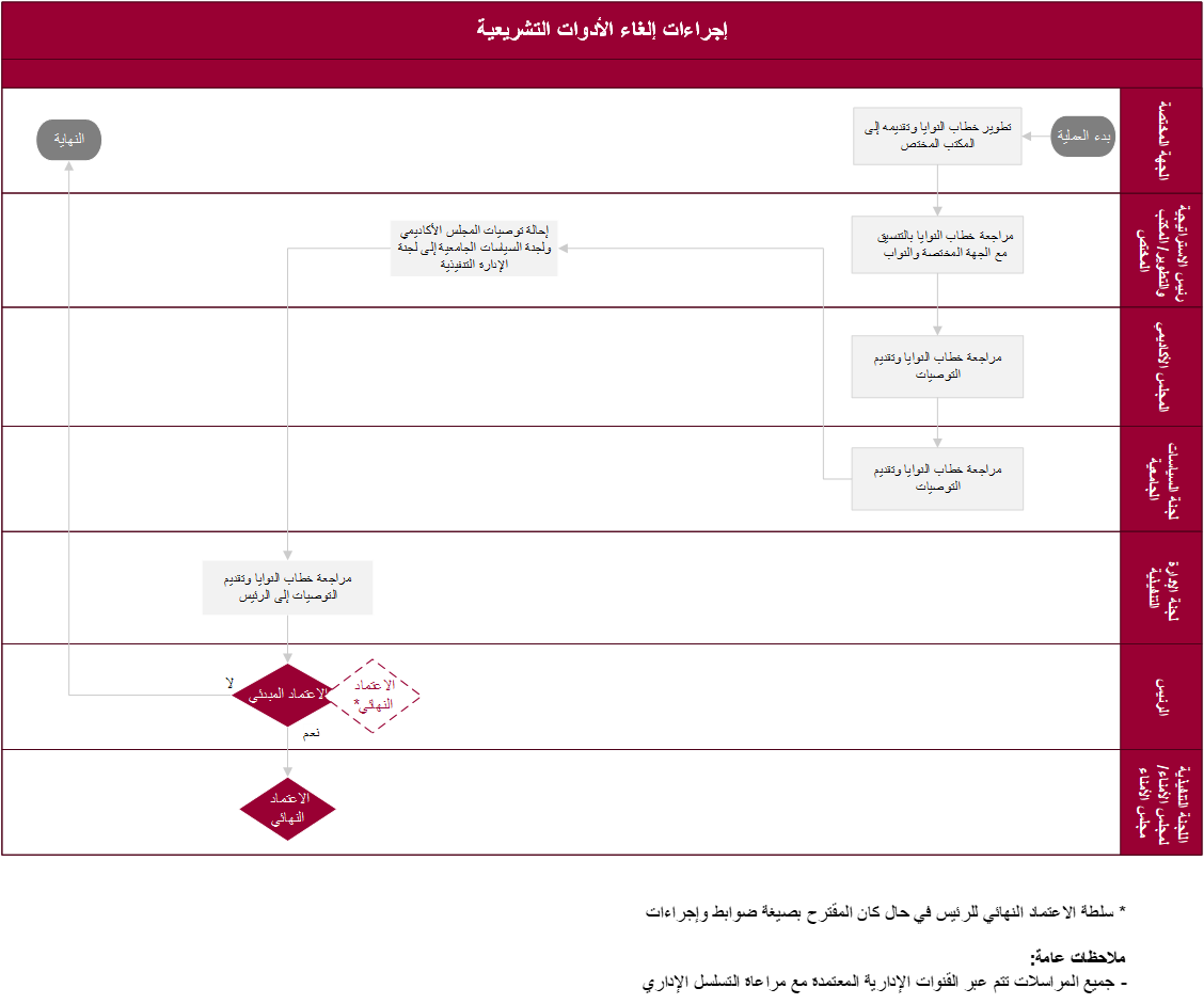 DelWorkflow.png