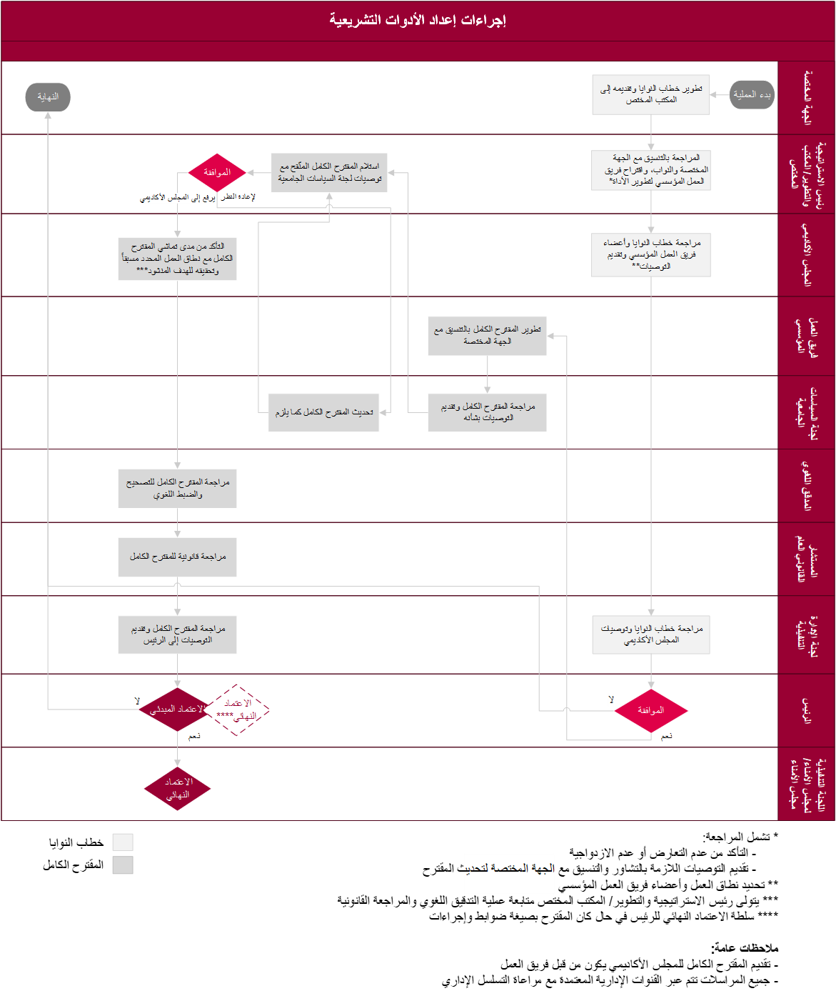 IniWorkflow.png