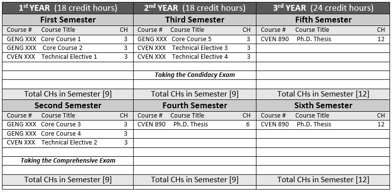 Three-Year Plan