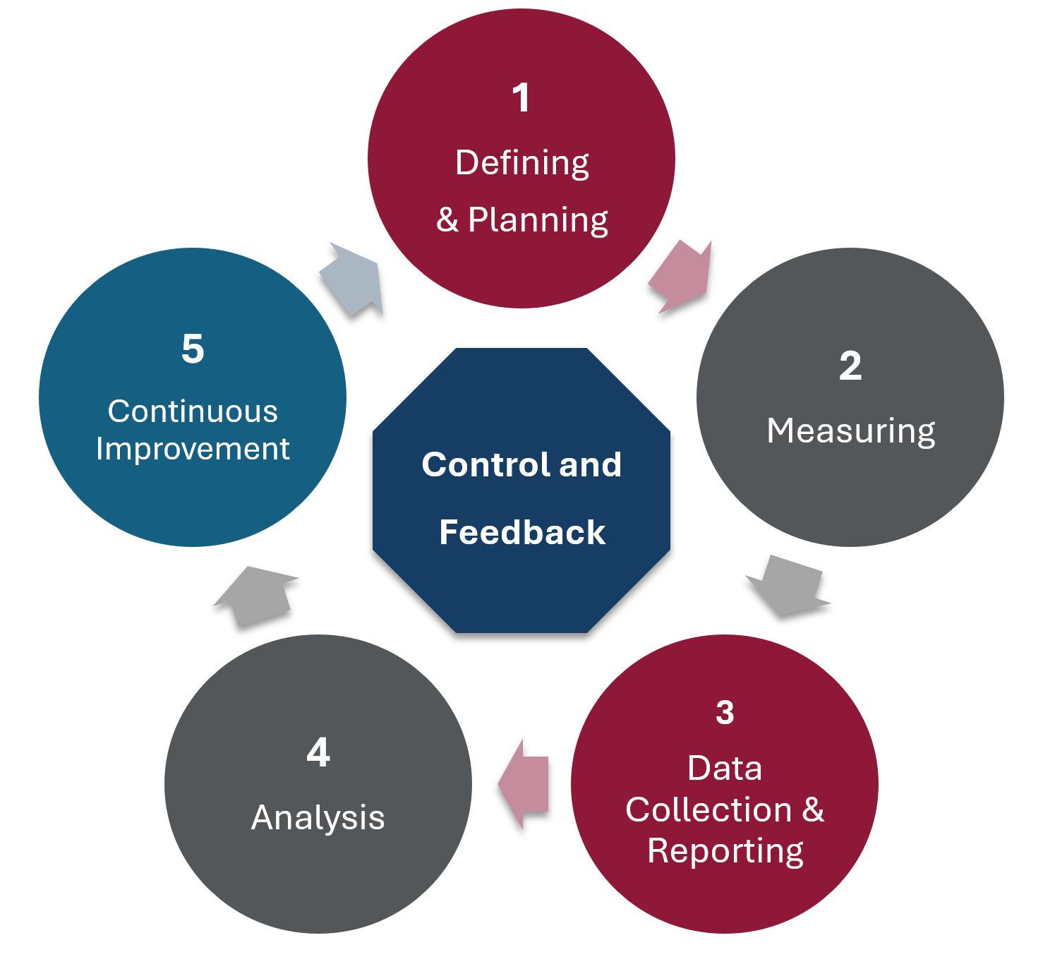 PLOA Process Diagram
