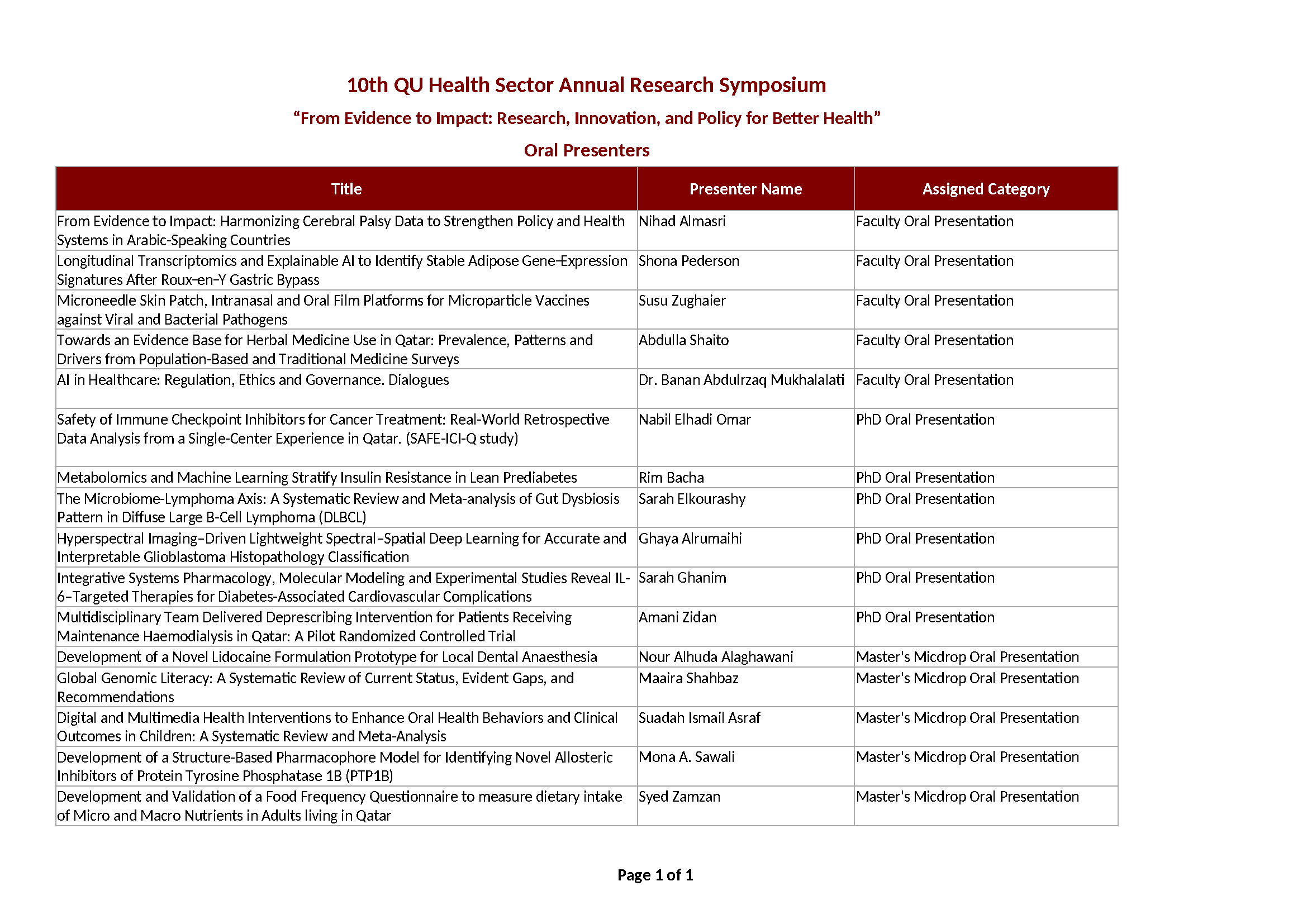 Oral Presenters 10th Symposium