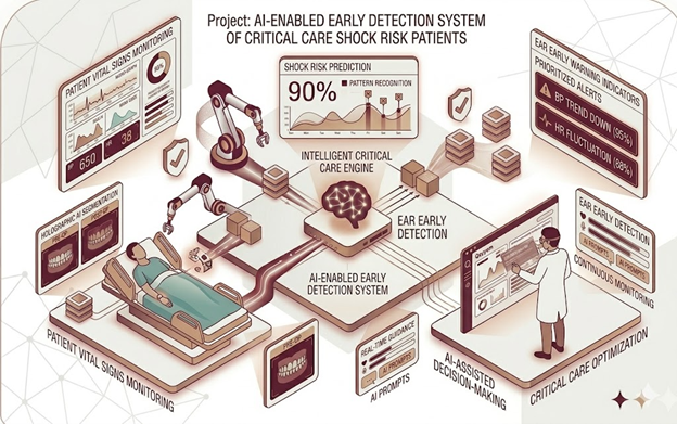 ICU Shock Detection