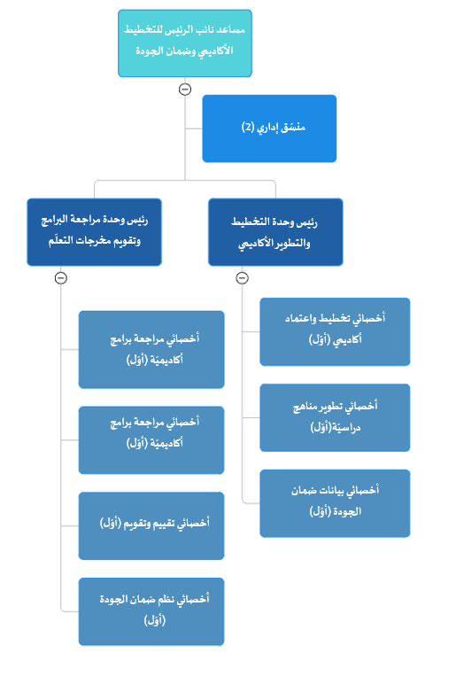 مكتب التخطيط الأكاديمي وضمان الجودة | جامعة قطر - Image2